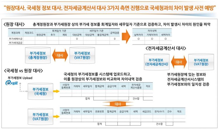 부가세신고관리