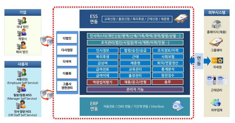 인사시스템구축범위